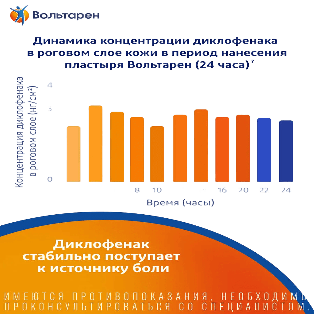 Вольтарен, 30 мг/сут, пластыры, №2